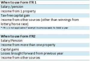 5 things to note before you file your income tax return