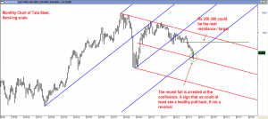 Tata Steel: A Long-Term Buying Opportunity