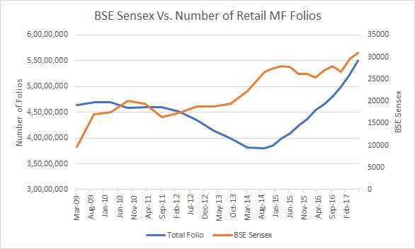 Sensex_Vs_Folio_Graph