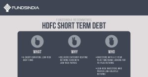 FundsIndia Recommends: HDFC Short Term Debt