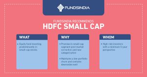 HDFC Small Cap