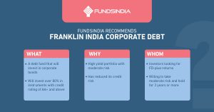 FundsIndia Recommends: Franklin India Corporate Debt