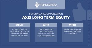 FundsIndia Recommends: Axis Long Term Equity