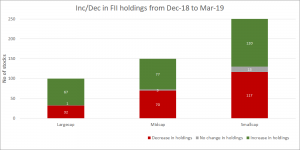 Where have FIIs been buying?