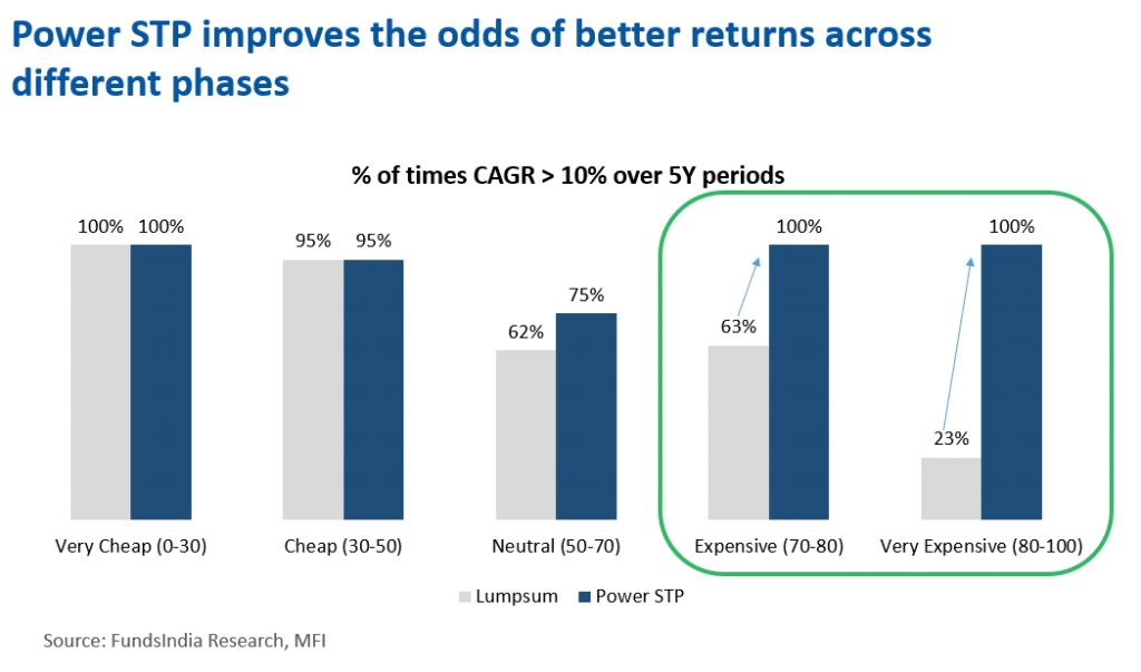 10_PSTP-vs-LS-returns-bar-chart - InsightsInsights