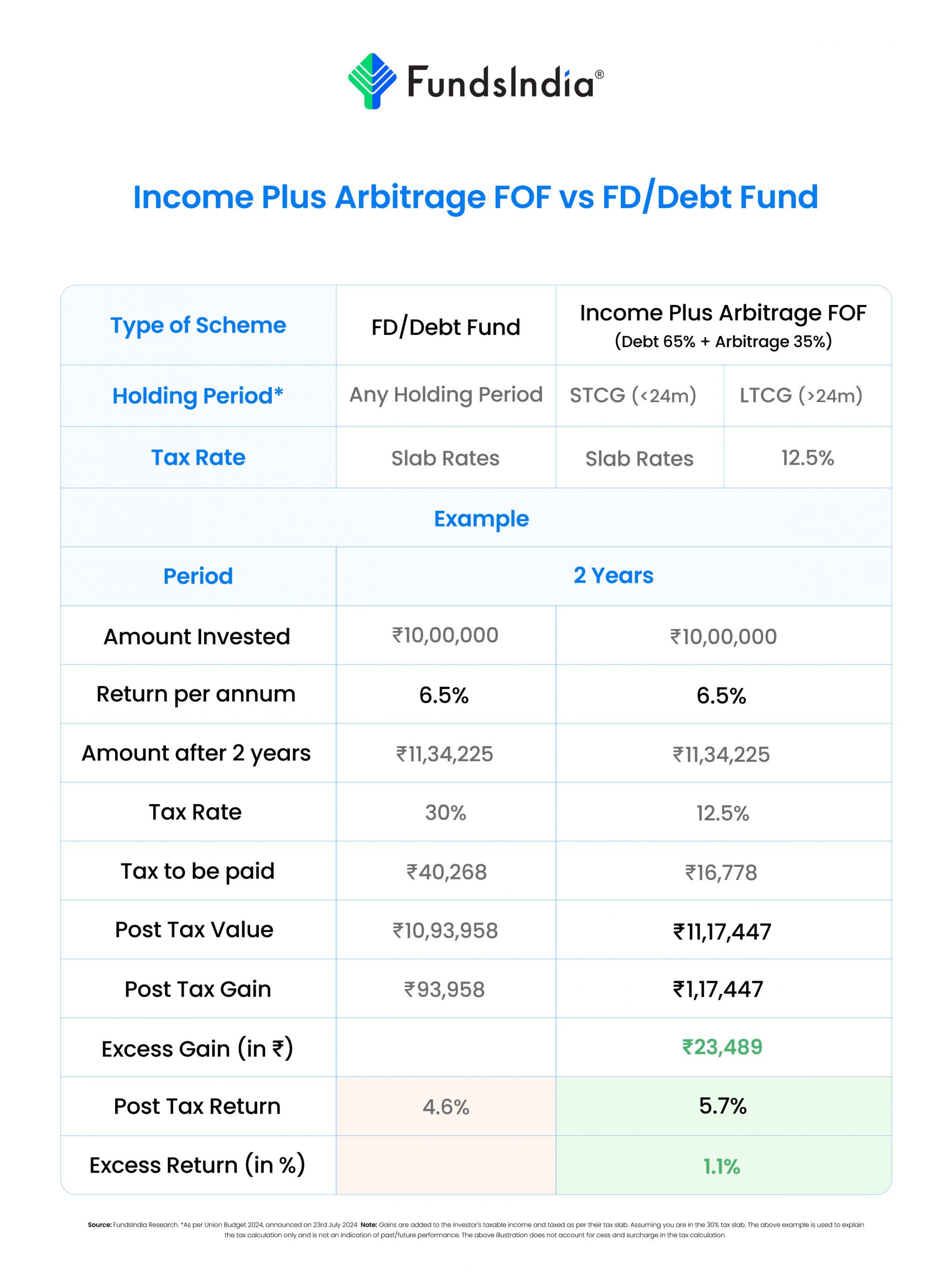Template-2 - InsightsInsights